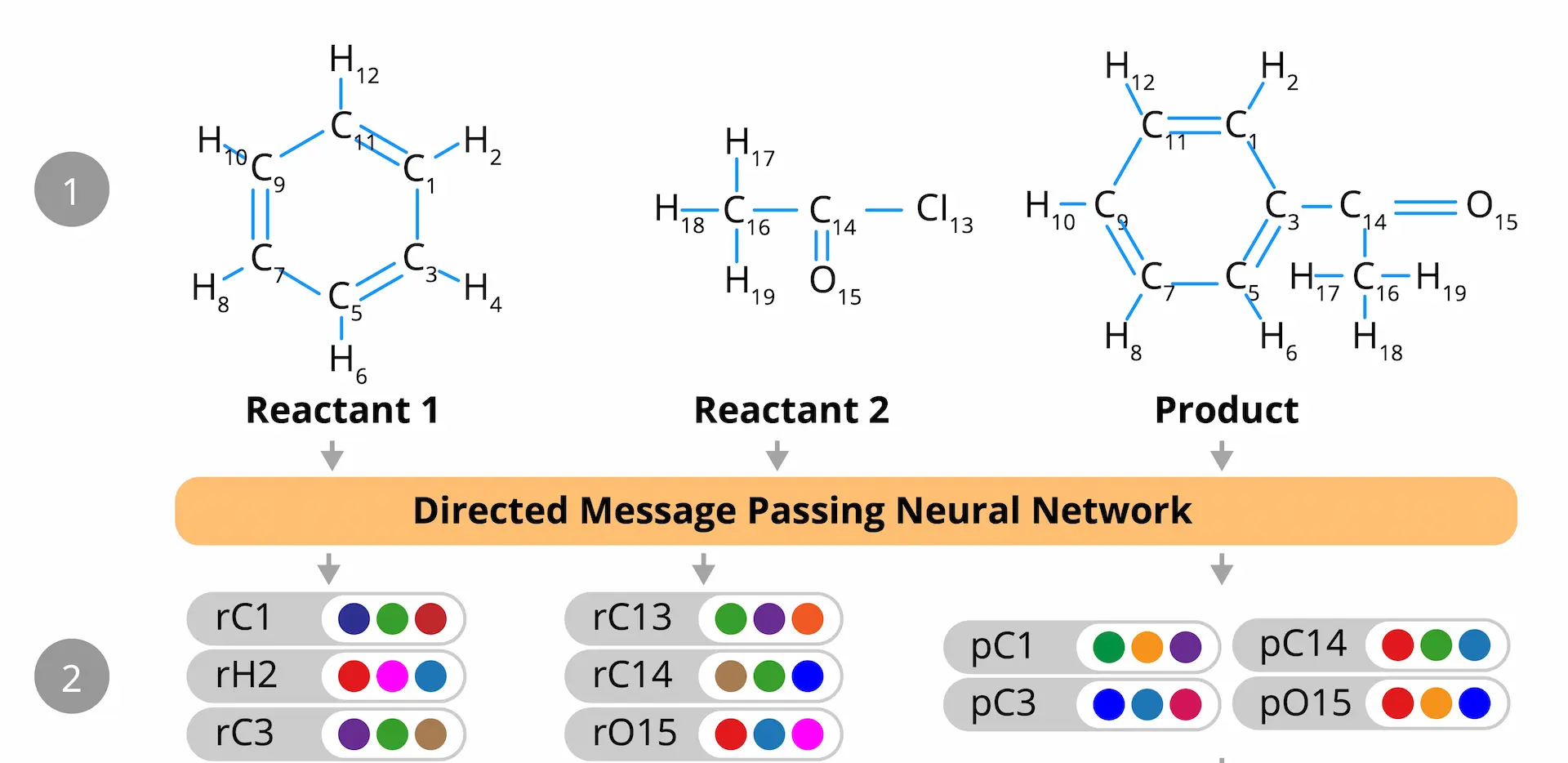 Chemical reaction yield prediction