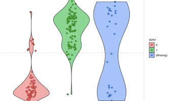 Multi-Omics Data Factor Analysis