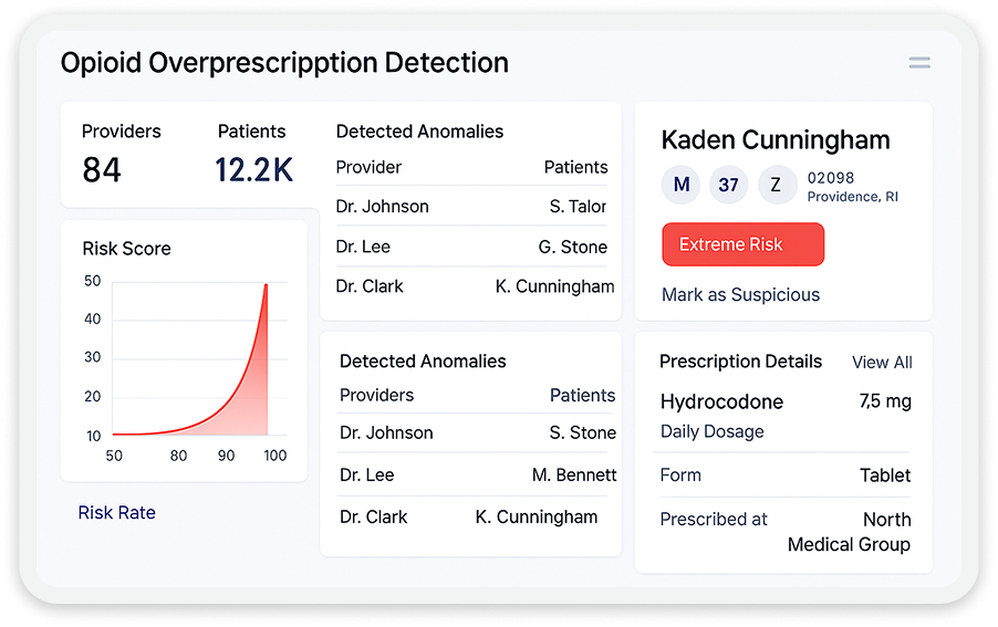 Detection of Opioid over Prescription