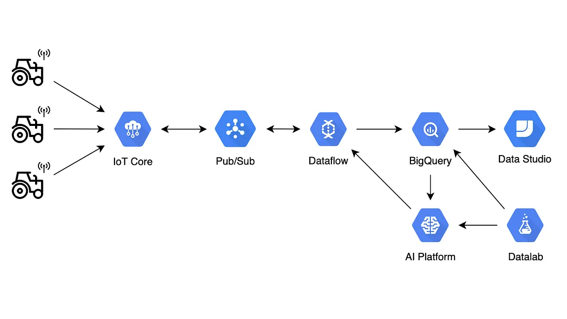 Google Cloud Professional Cloud Architect Exam Guide