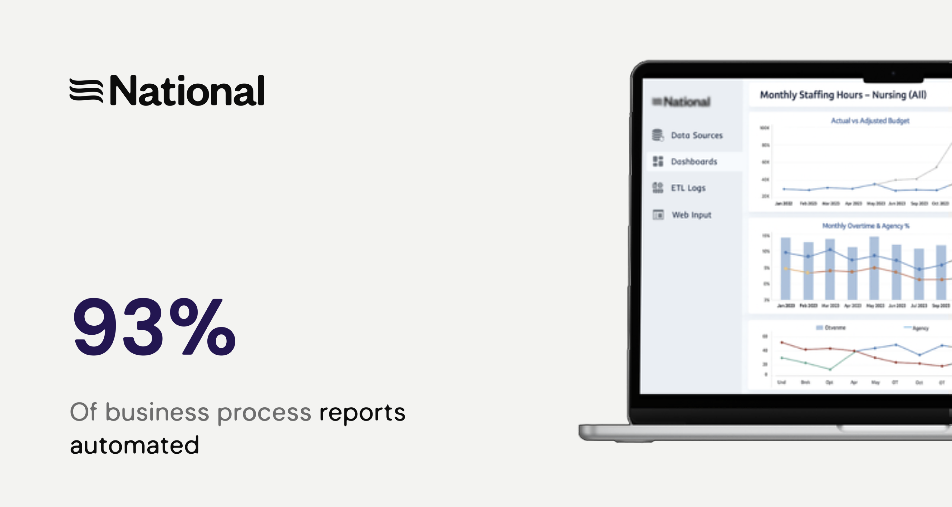 Centralized Data Infrastructure and Automated Reporting System