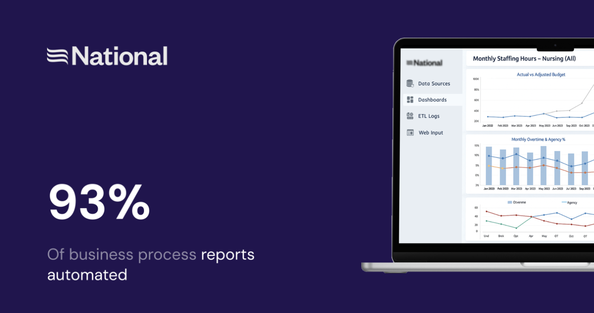 Centralized Data Infrastructure and Automated Reporting System