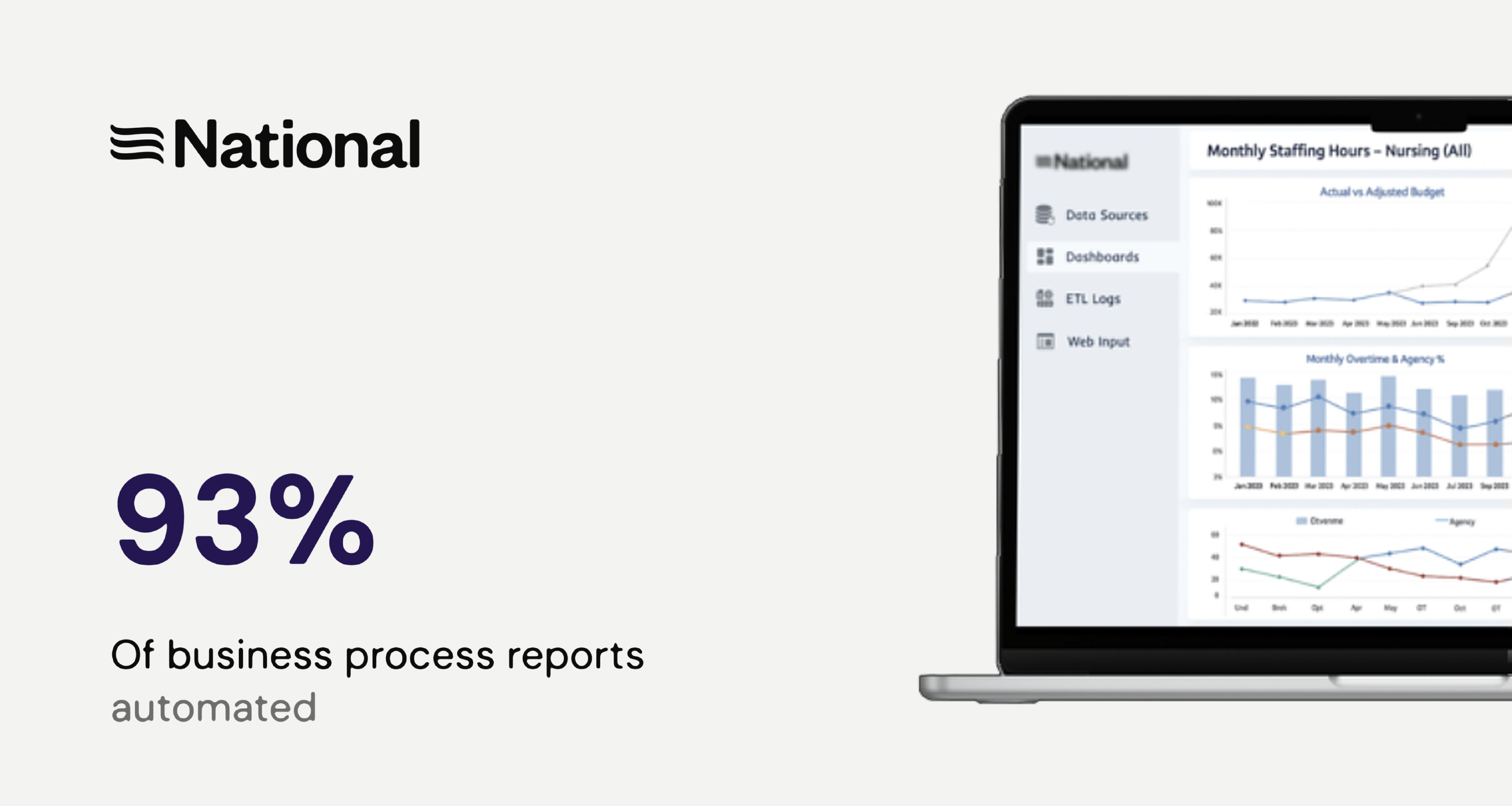 Centralized Data Infrastructure and Automated Reporting System