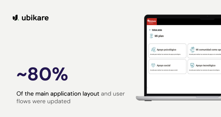 Digital Care Platform for Health & Social Care Providers