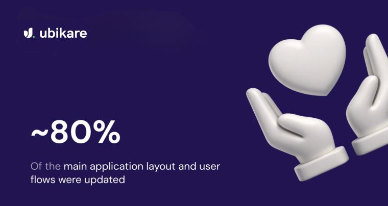 Digital Care Platform for Health & Social Care Providers