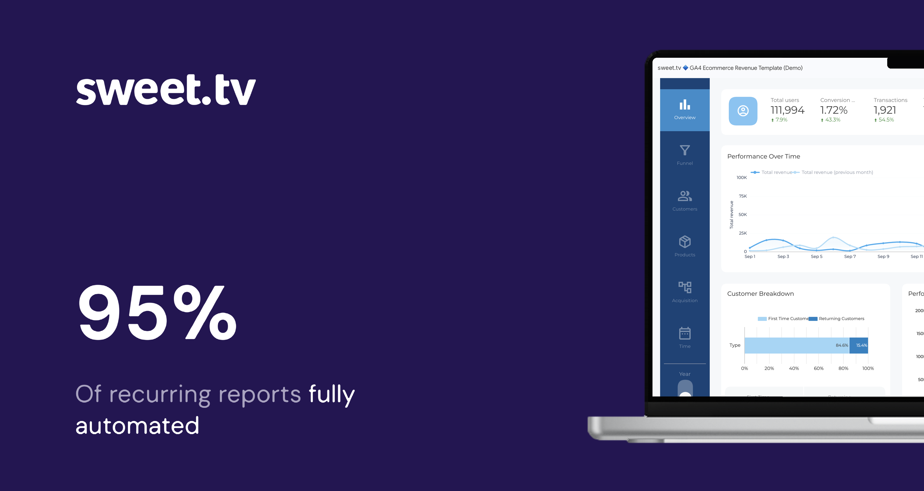 Reporting Automation for Media Streaming Provider