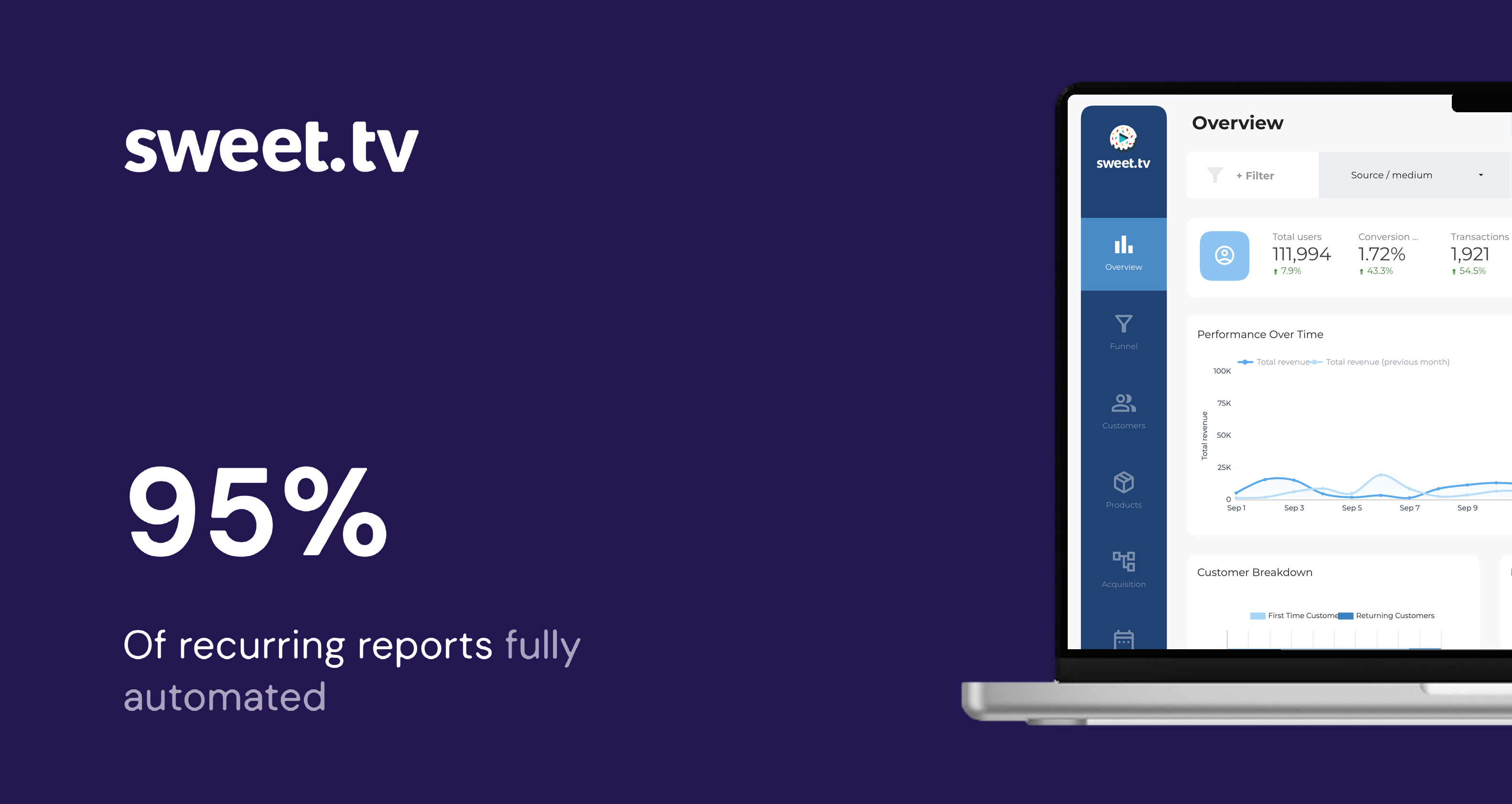 Reporting Automation for Media Streaming Provider