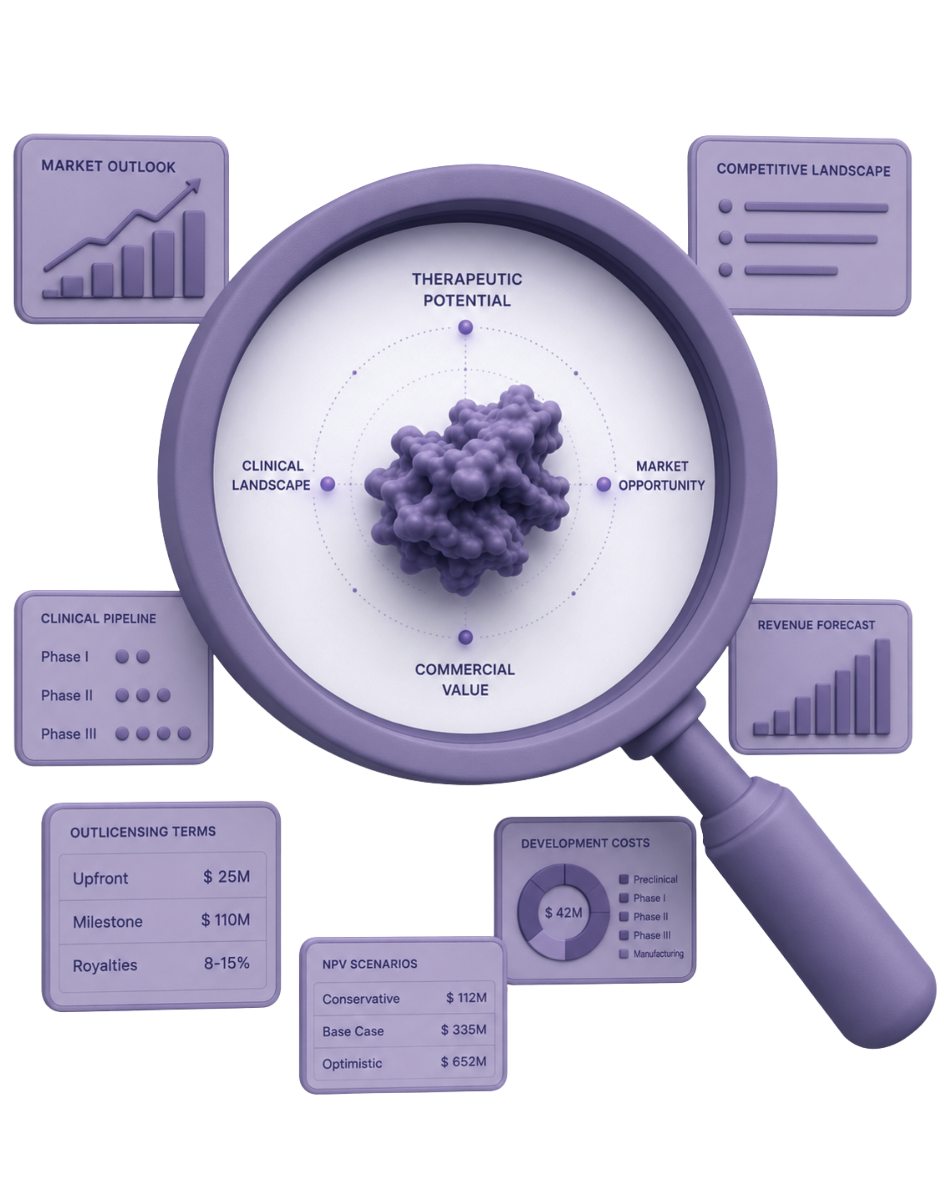 Model the cost-to-value path of your drug asset. Alt