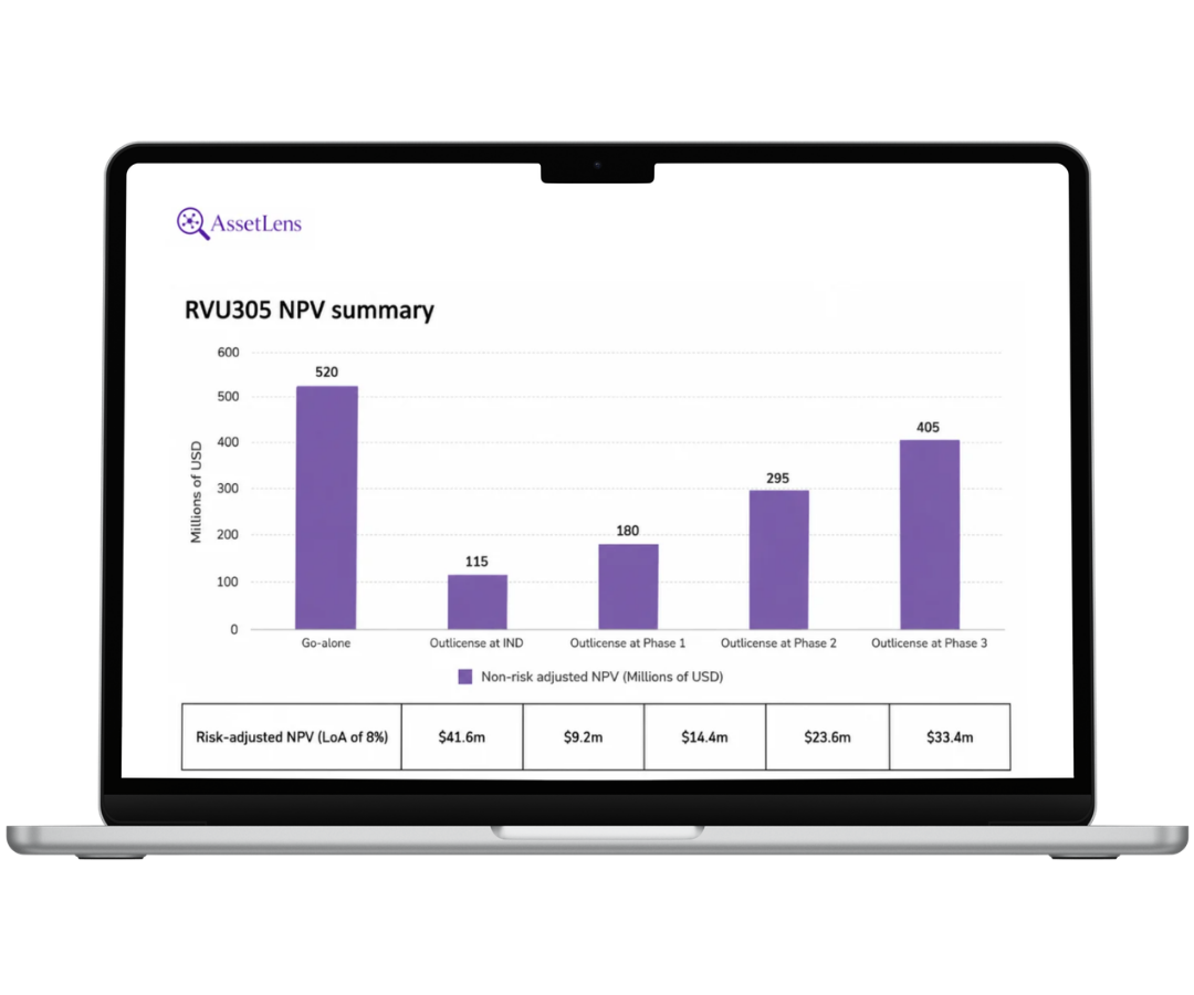 Model the cost-to-value path of your drug asset. Alt
