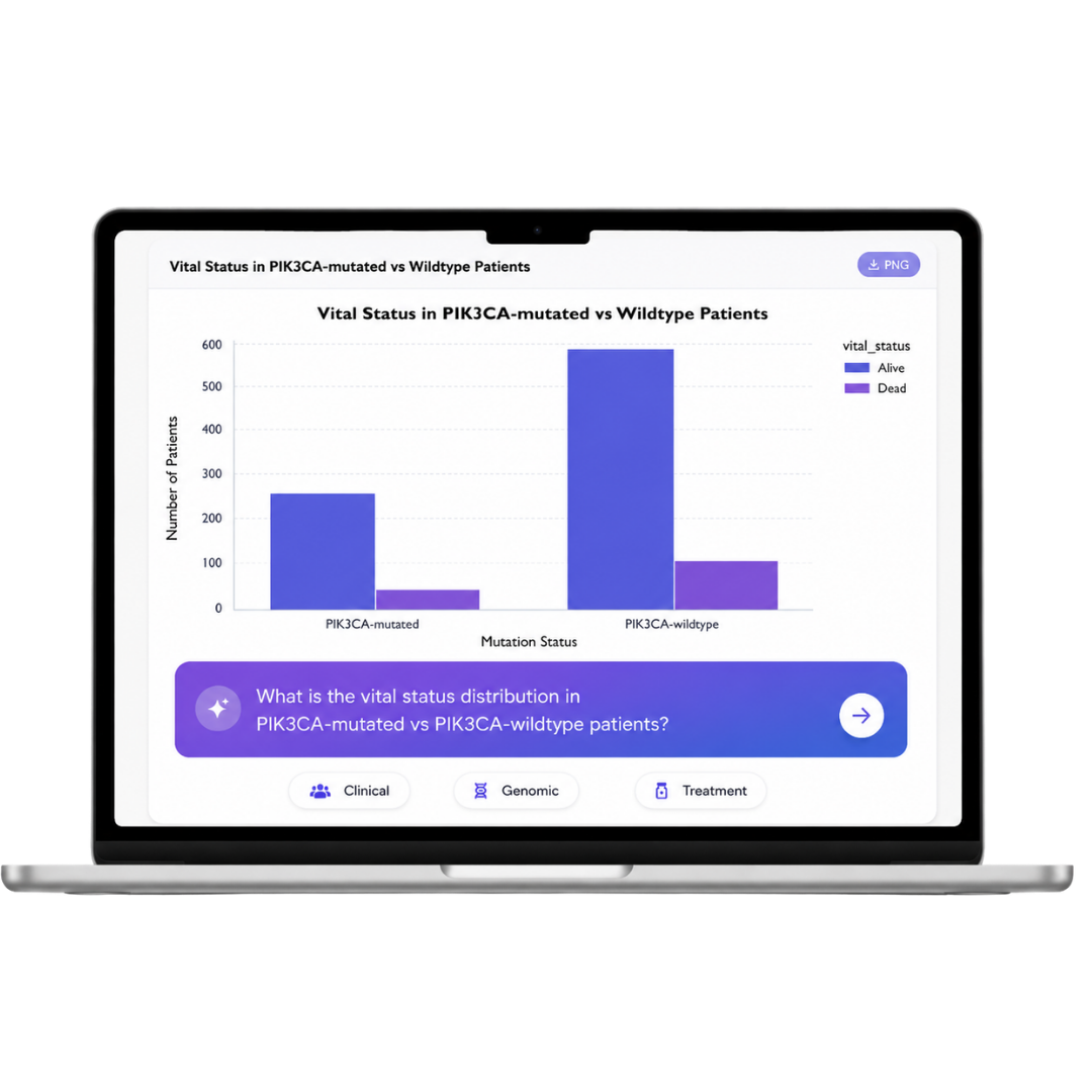 Convert Existing Biomarker Data Into Revenue Capacity Alt